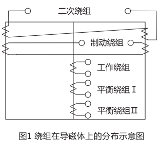 DCD-5A绕组在导磁体上的分布