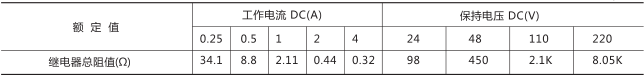 RXMS1快速跳闸继电器技术参数图片五
