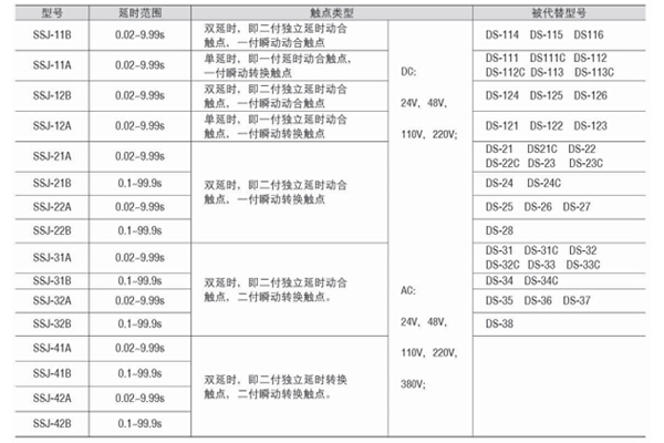 对照表