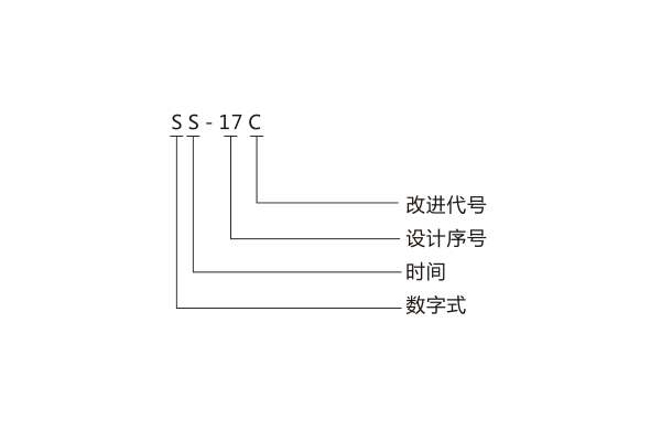 命名及含义.jpg