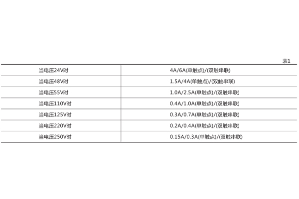 技术数据 技术数据