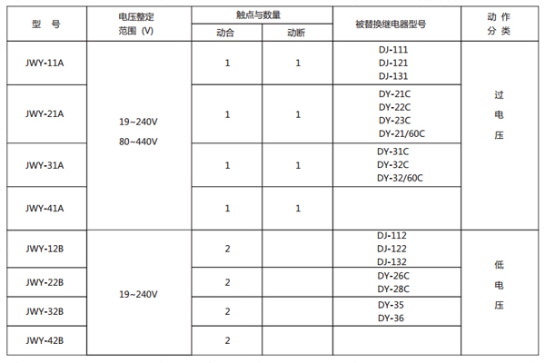 型号含义 型号含义