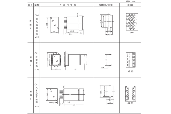 安装尺寸