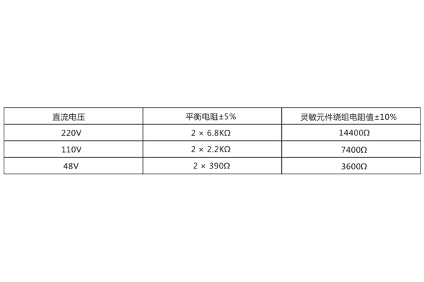 技术数据