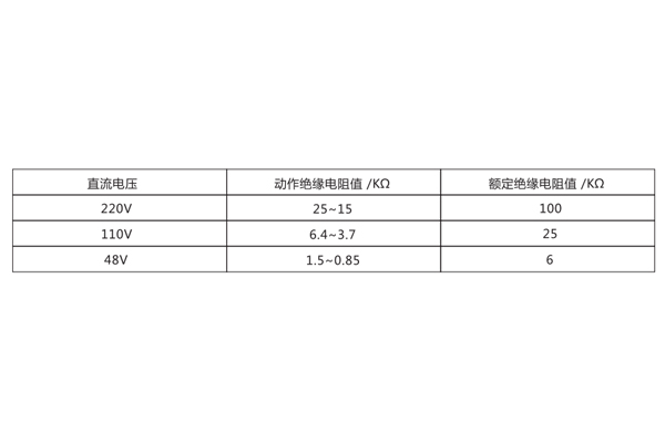技术数据