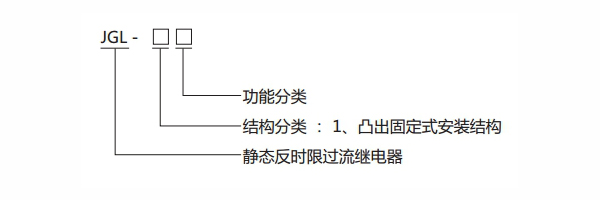 JGL-13型号分类及含义1.jpg