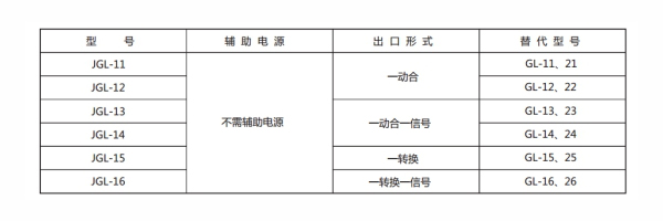 JGL-13型号分类及含义2.jpg