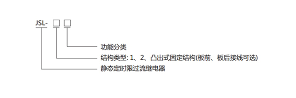 JSL-23型号分类及含义1.jpg