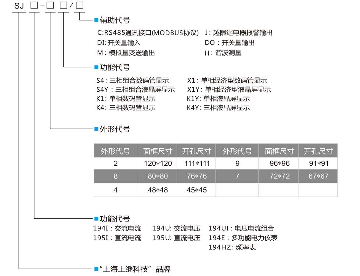 三相数显交流电流表SJ194I-8K4型号定义