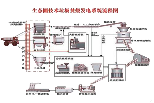 生活垃圾焚烧发电 这些知识您