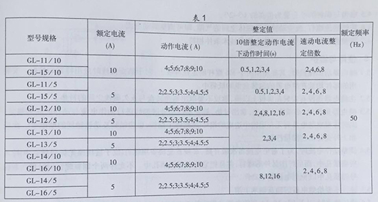 gl-15、25反时限过流继电器型号规格表