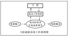 春晚的秘密武器——磁悬浮飞