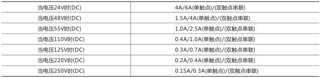 RXMA1中间继电器技术数据图片一