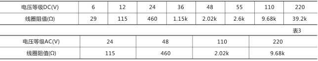 RXMA1中间继电器技术数据图片二