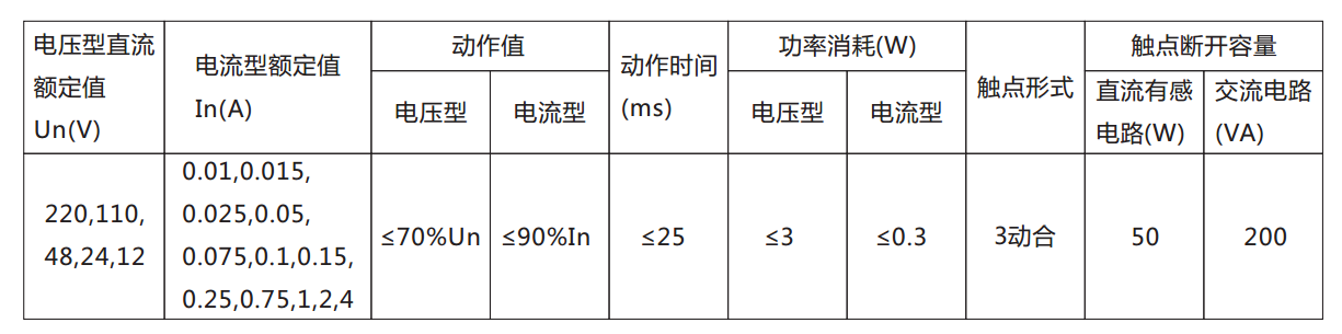 DX-8E信号继电器主要技术数据表