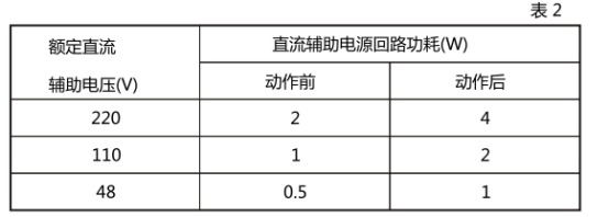 JL-21直流回路功耗