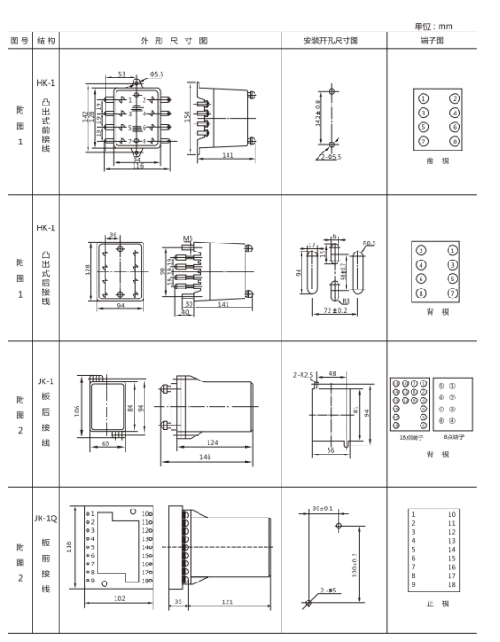 JL-21外形及开孔尺寸