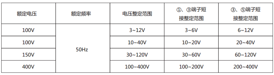 LY-1A电压继电器主要技术参数