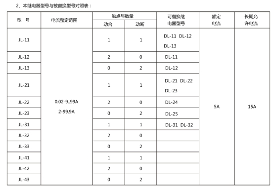 JL-22继电器型号和被替换型号对照表