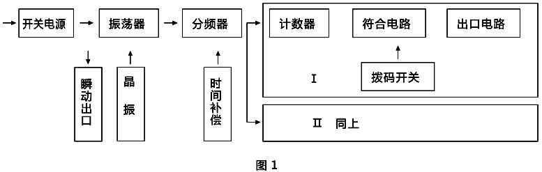 原理图