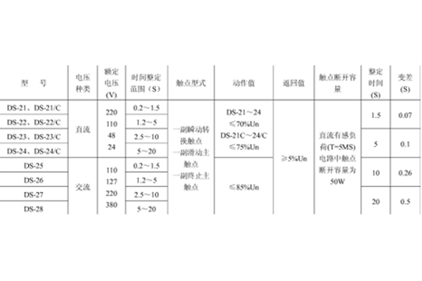 主要技术数据