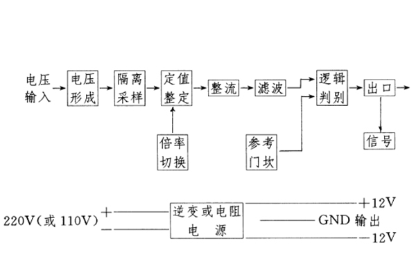 原理图