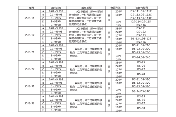 型号分类