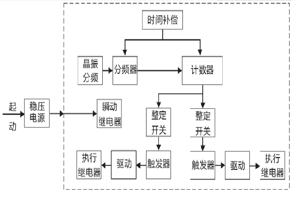 原理图