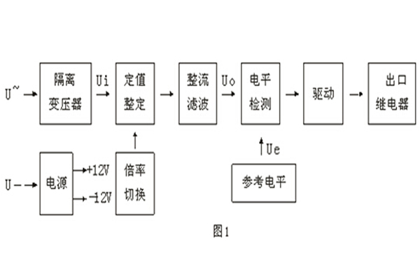 原理图