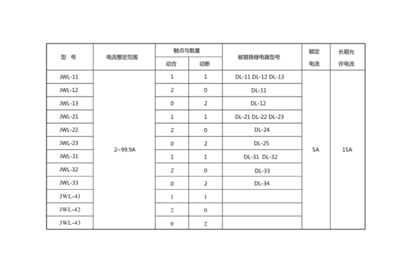 型号对照表