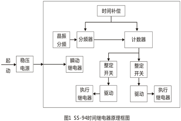 原理框图