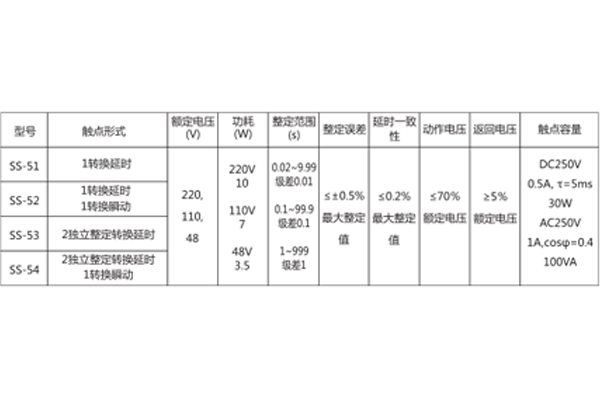 型号分类数据图