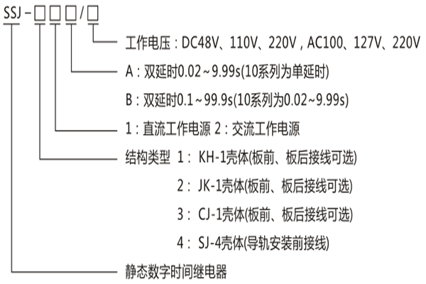 SSJ-11A型号命名及含义