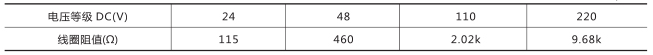 额定电压及线圈阻值