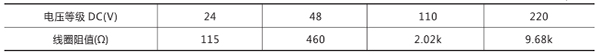 额定电压及线圈阻值
