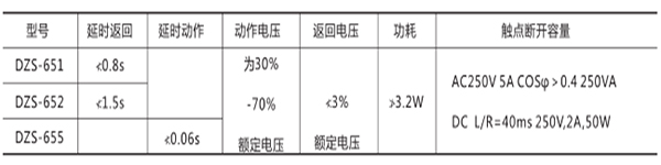 技术数据