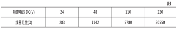 额定电压及线圈阻值