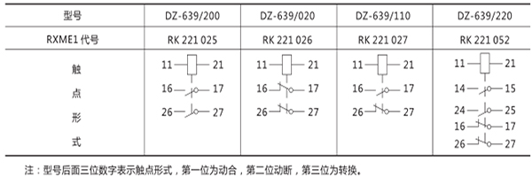 触点形式