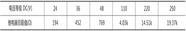 额定电压、额定电流及线圈电阻