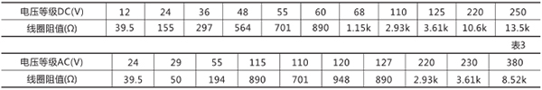 额定电压及线圈阻值
