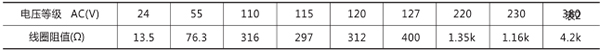 额定电压及线圈阻值