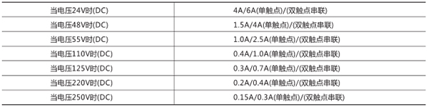 触点断开能力