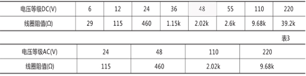 额定电压及线圈阻值