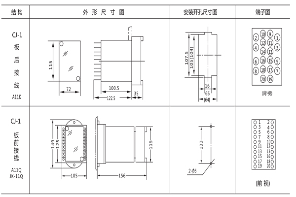 开孔尺寸