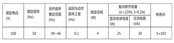 技术数据