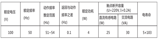 技术数据