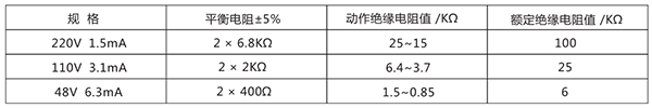 继电器动作值