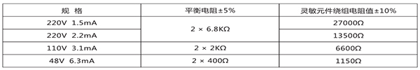 继电器的平衡电阻和灵敏元件电阻值