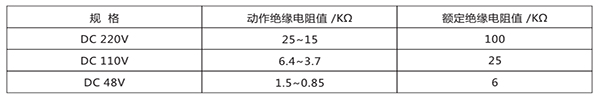 继电器动作值