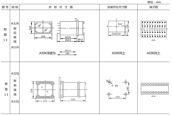 开孔尺寸